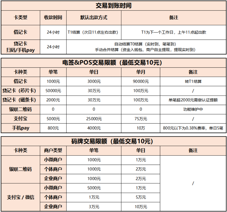 易生支付聚赢家POS机交易限额与产品介绍