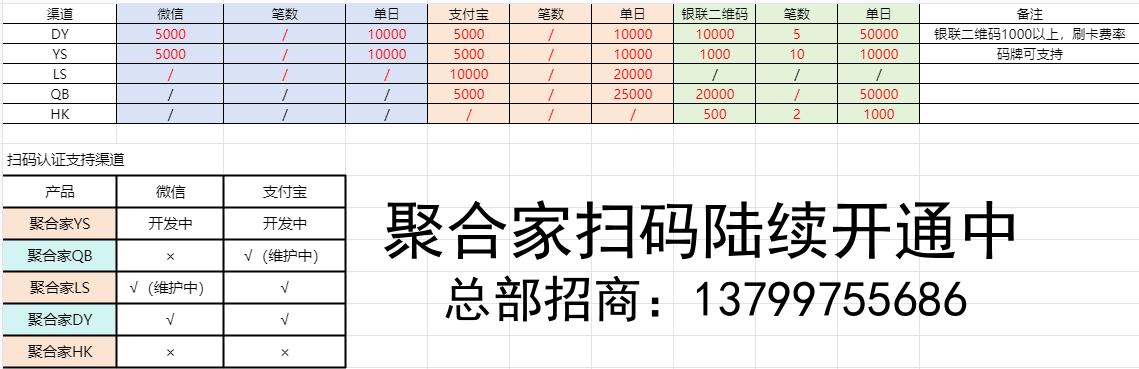 聚合家POS机商户开通扫码支付认证教程