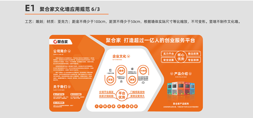聚合家门店装修文化墙规范制作稿及聚合家门店装修指导流程
