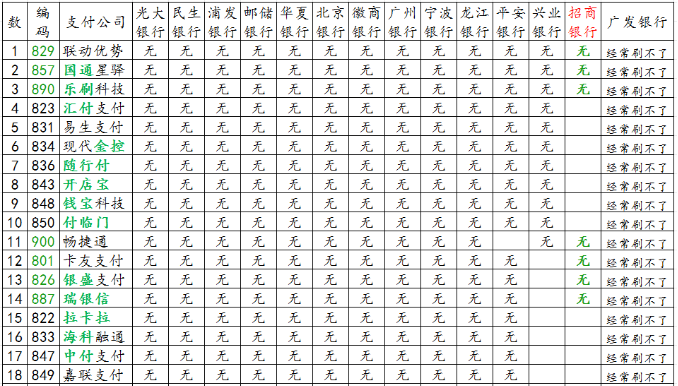 拉黑支付公司.png
