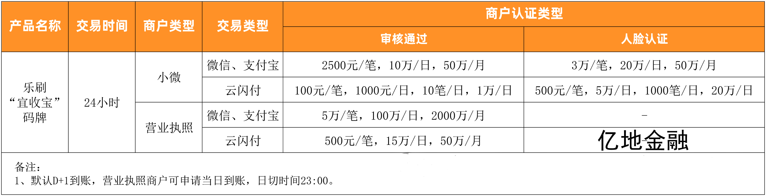易收宝限额.png